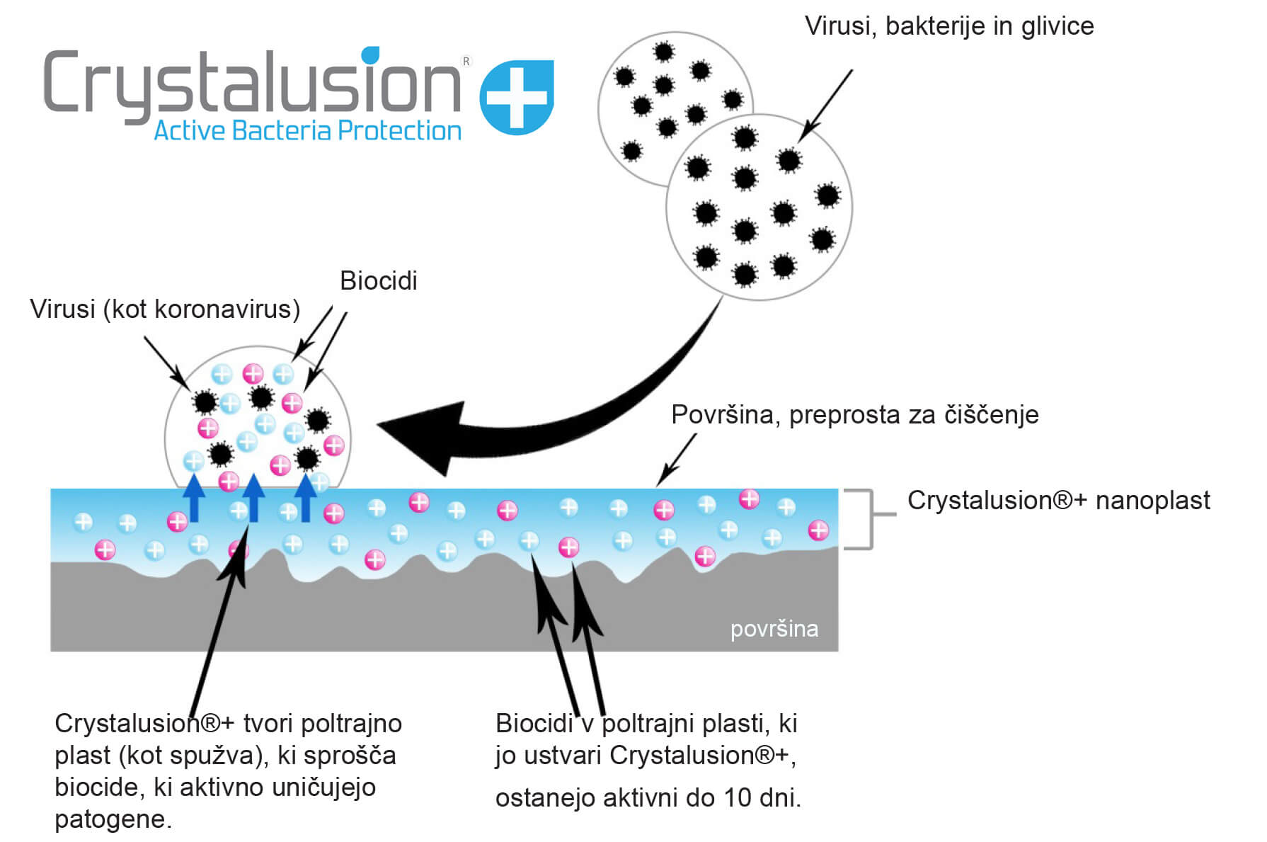 crystaluson foto kako deluje 2682020